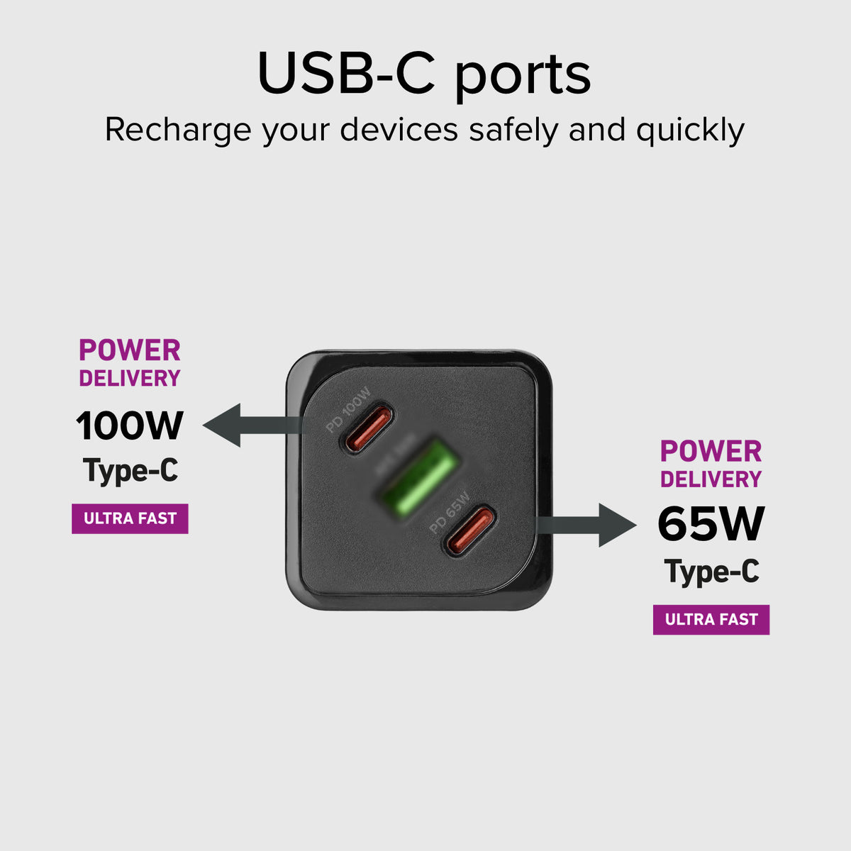 GaN-Ladegerät 100 Watt mit Power Delivery (PD)
