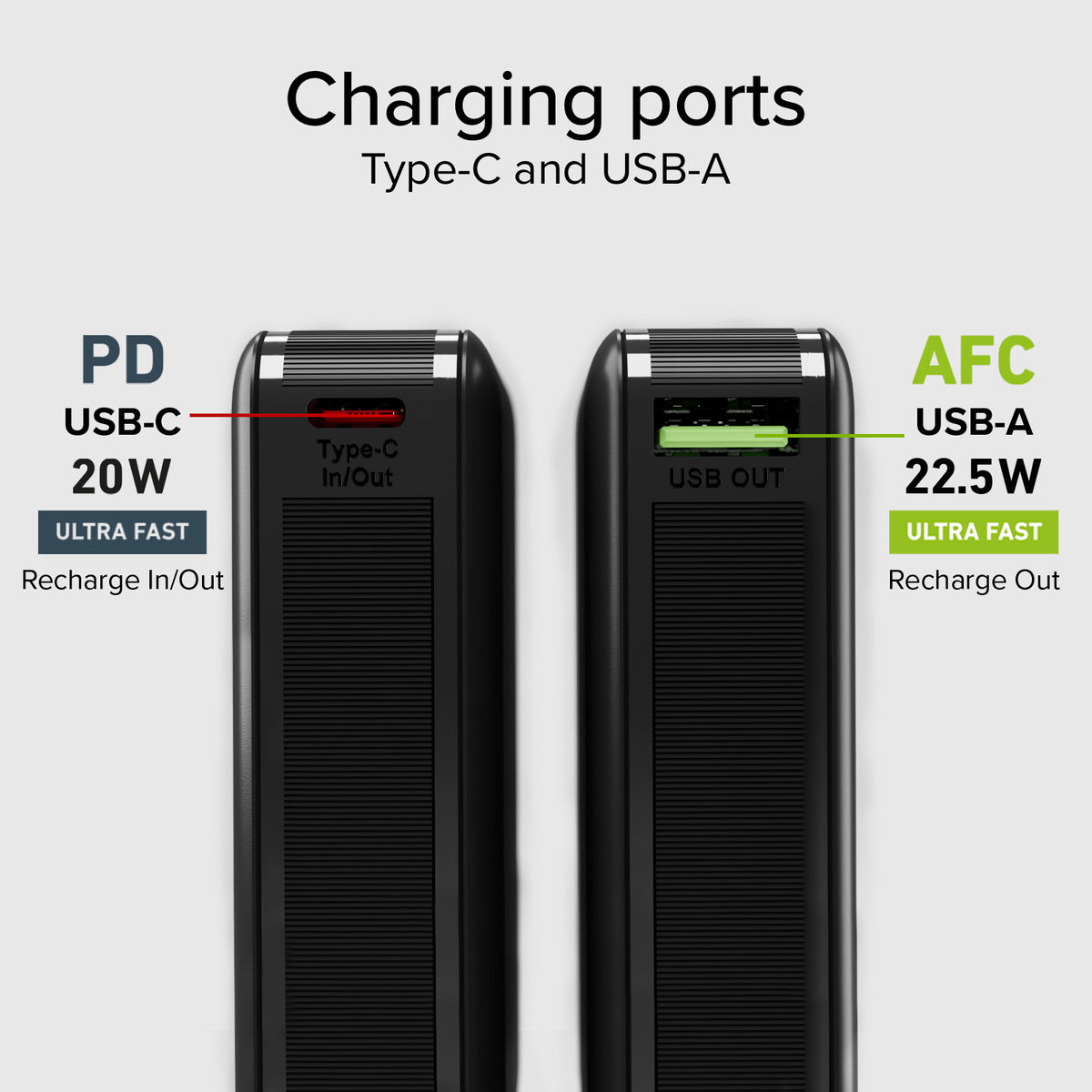 Powerbank mit 10&nbsp;000&nbsp;mAh mit Power-Delivery-Technologie