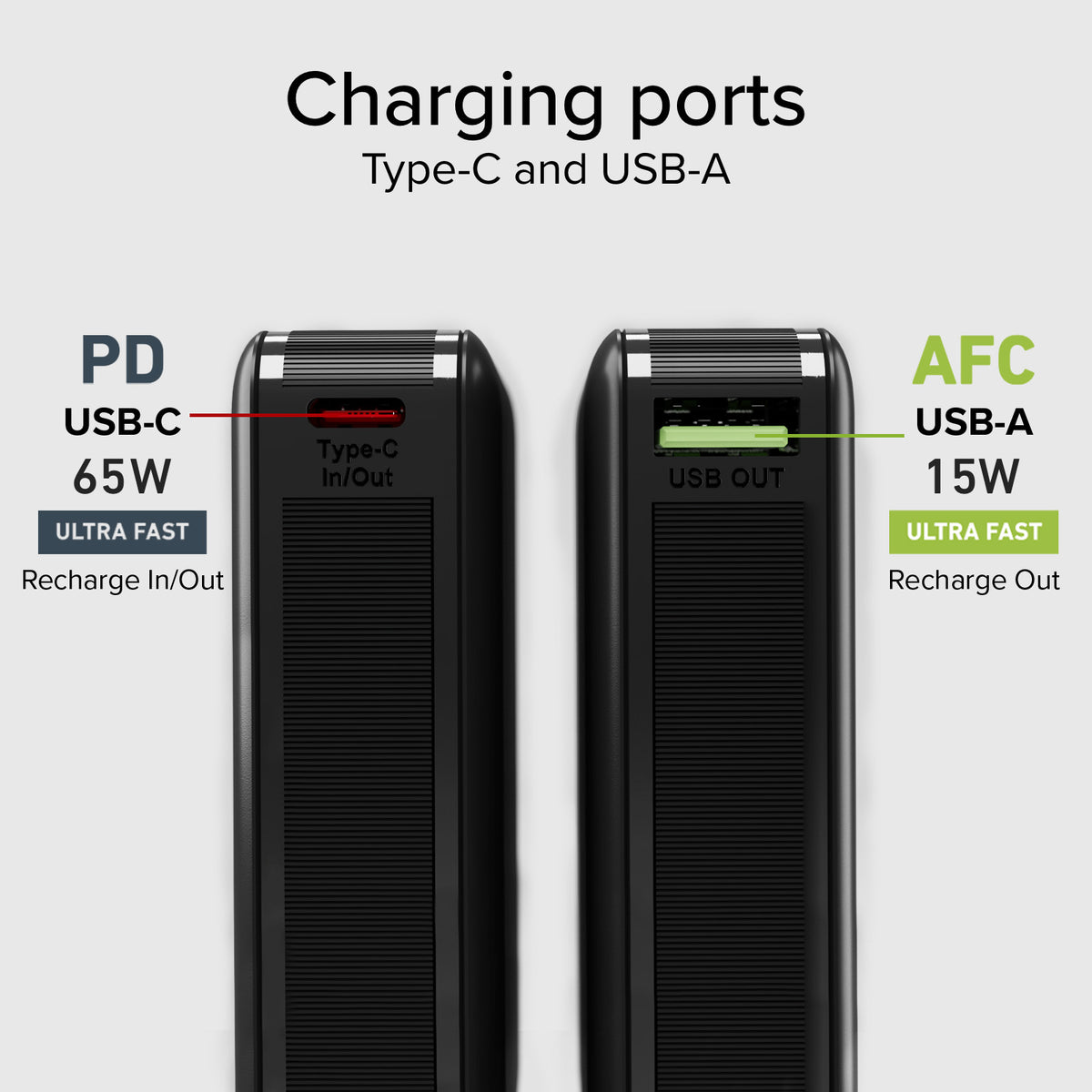 20.000mAh Powerbank für Computer, Smartphones, Tablets mit USB-C und USB-A
