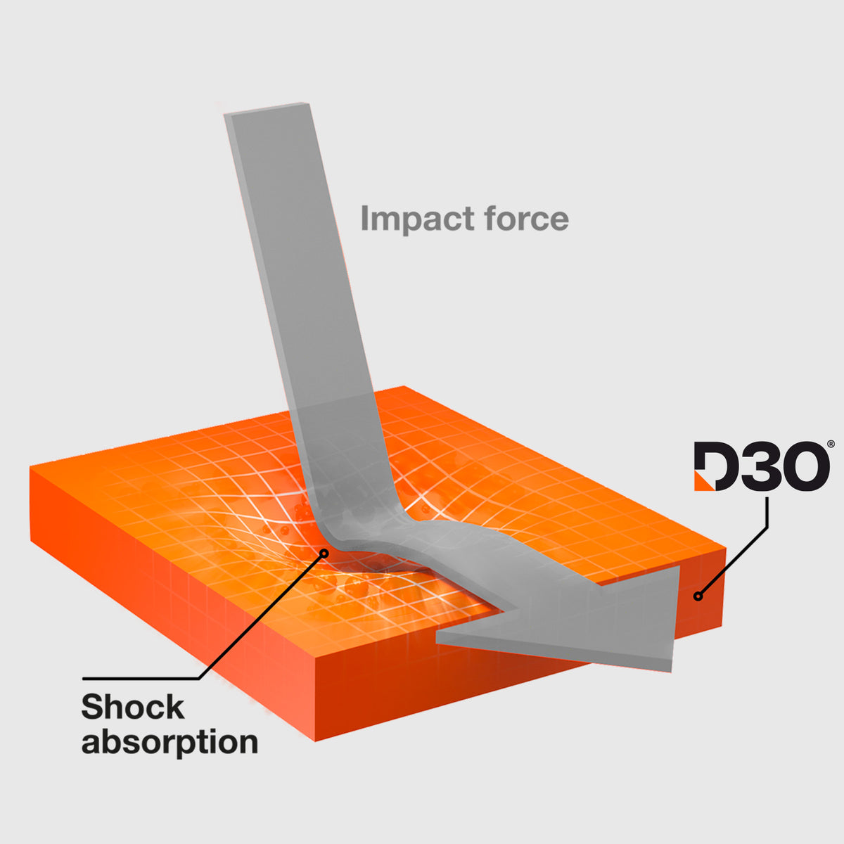 Ultra-strong screen protector for iPhone 16/iPhone 15/iPhone 15 Pro with D3O technology