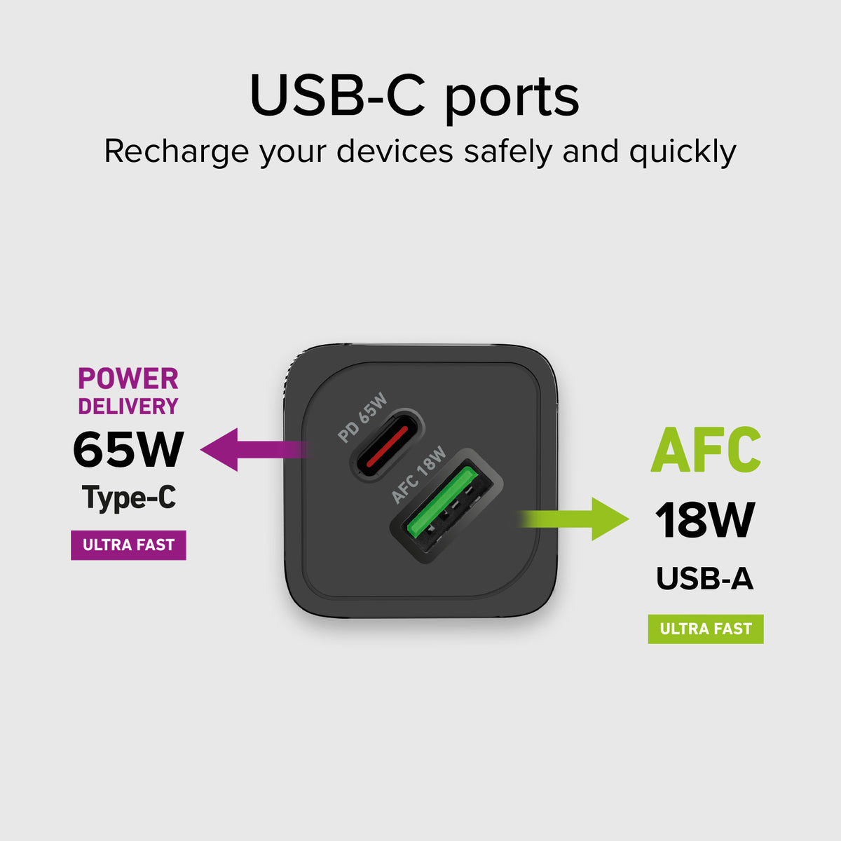  Chargeur GaN 65W USB‑C PD + USB‑A AFC